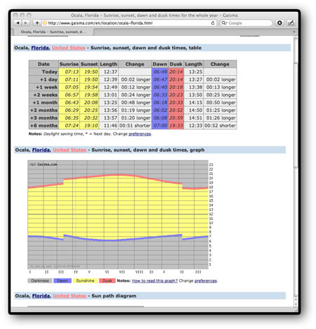 Sunset Chart Boston